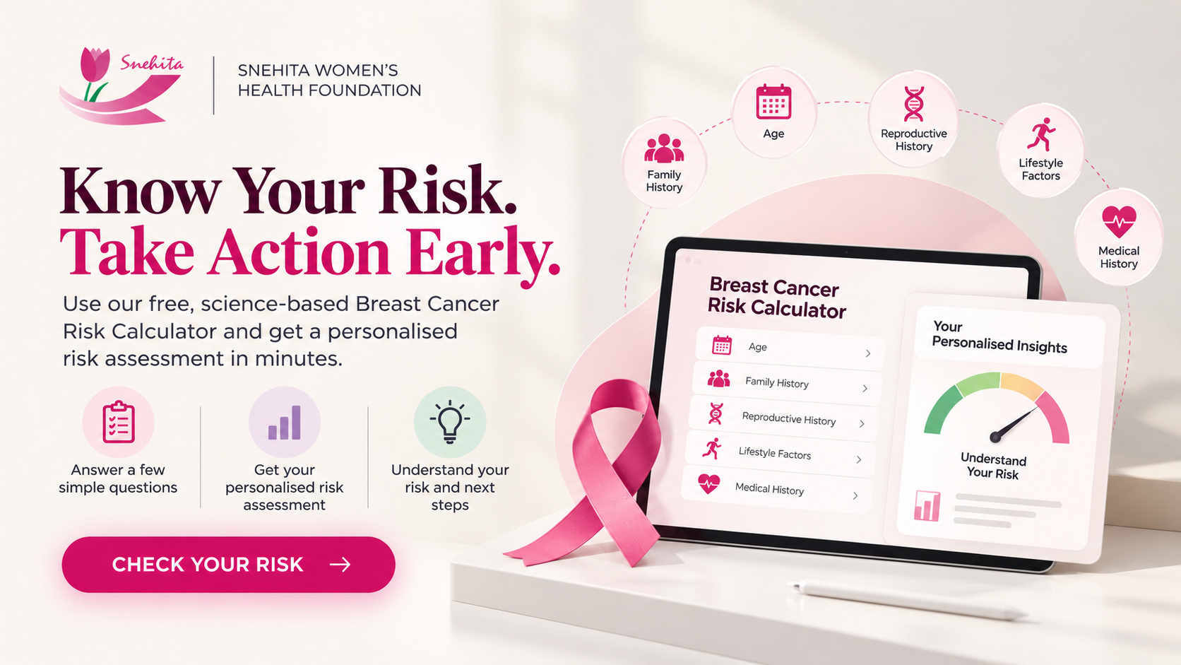 Snehita Breast Cancer Risk Calculator